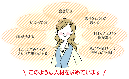 採用に関するお問い合わせはこちら